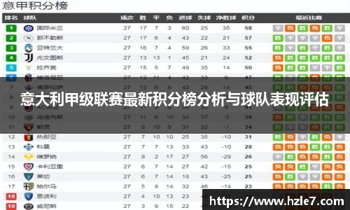 意大利甲级联赛最新积分榜分析与球队表现评估